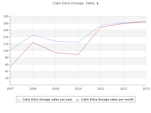 buy cialis extra dosage 50 mg with visa