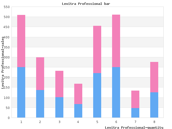 buy 20mg levitra professional otc