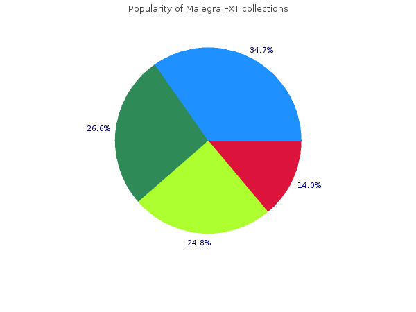 buy generic malegra fxt 140mg line