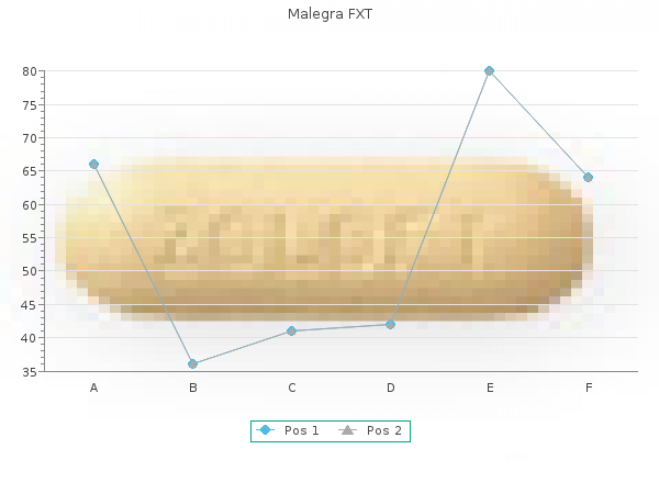 buy malegra fxt 140mg on line