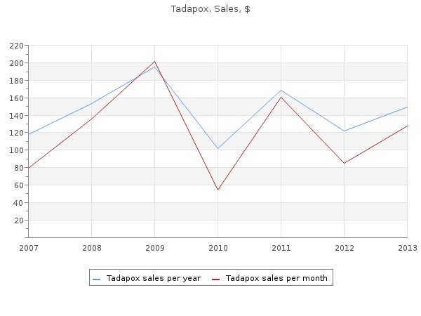 order tadapox 80 mg with mastercard