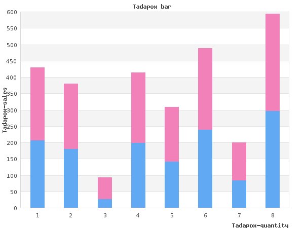 purchase tadapox 80mg mastercard