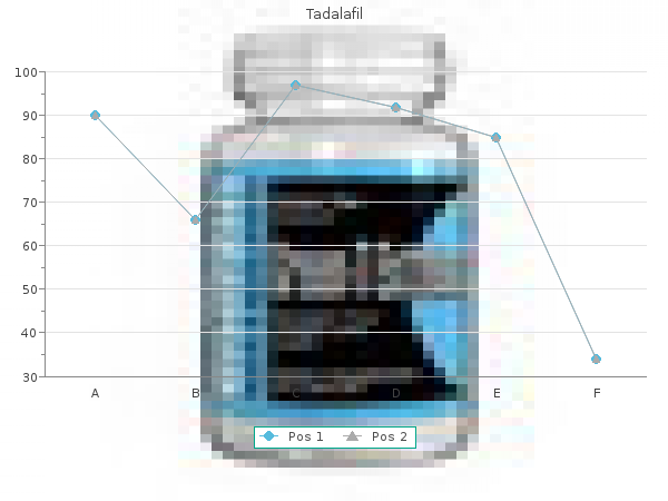 purchase tadalafil 10 mg