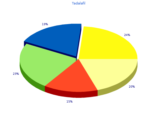 order tadalafil 5 mg overnight delivery