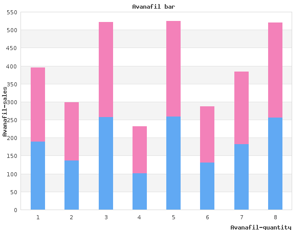 purchase avanafil 200mg on line