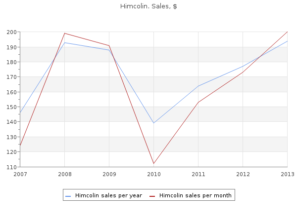 discount 30gm himcolin overnight delivery