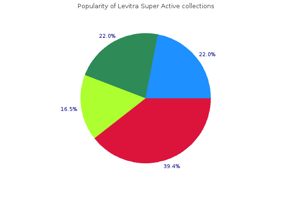 40 mg levitra super active for sale