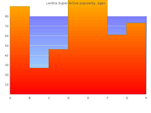 discount levitra super active 20mg on line