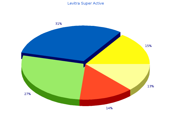 buy levitra super active 40 mg lowest price