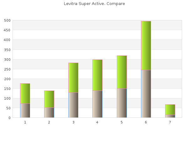 buy generic levitra super active 40mg line