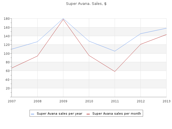 generic 160mg super avana with visa