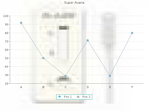 super avana 160mg on-line