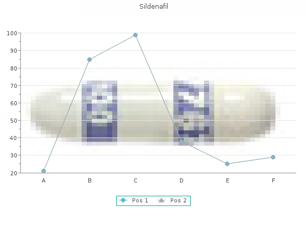 purchase sildenafil 75mg