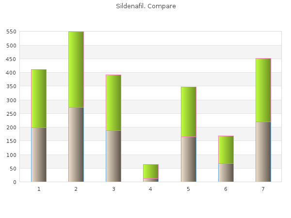 order sildenafil 100mg visa