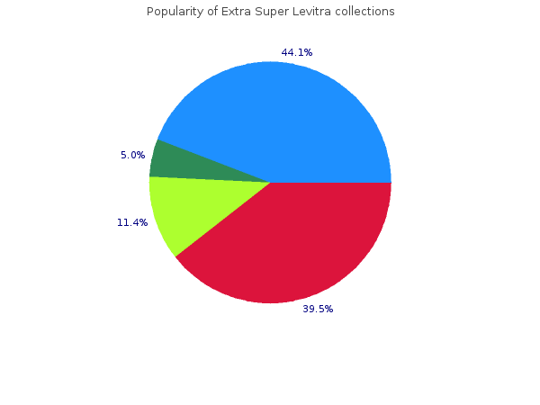 buy cheap extra super levitra 100 mg on line