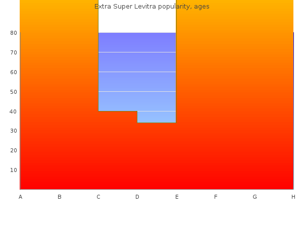 discount 100mg extra super levitra with amex