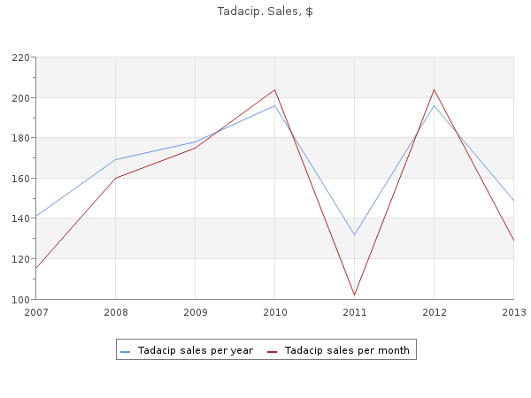 cheap tadacip 20mg online