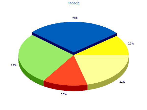 tadacip 20 mg amex