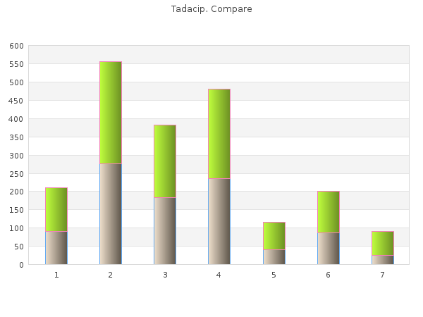 purchase tadacip 20mg with visa
