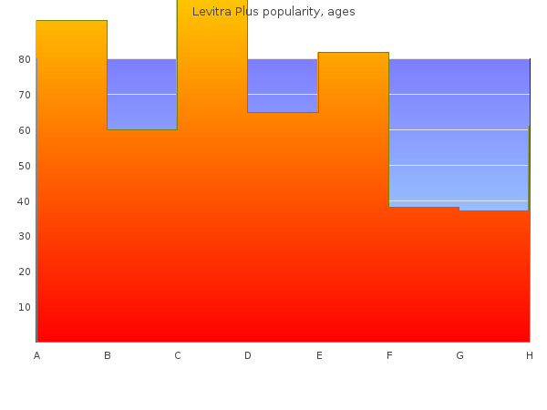 cheap 400 mg levitra plus mastercard