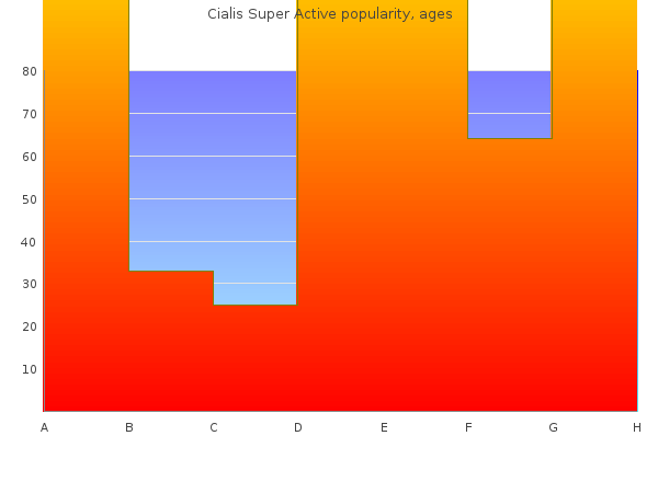 discount cialis super active 20mg with amex