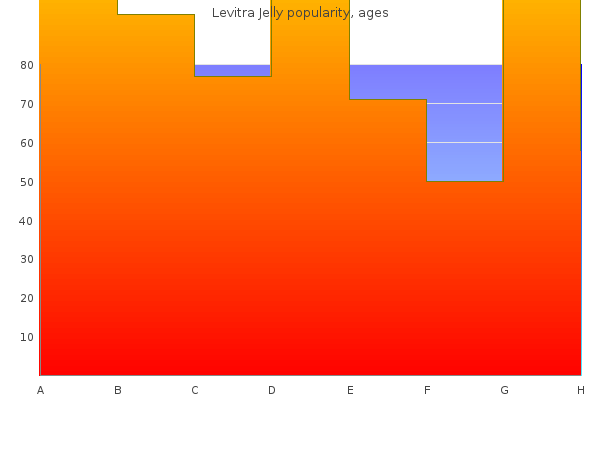 order levitra jelly 20mg without prescription