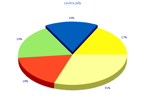 buy 20mg levitra jelly visa