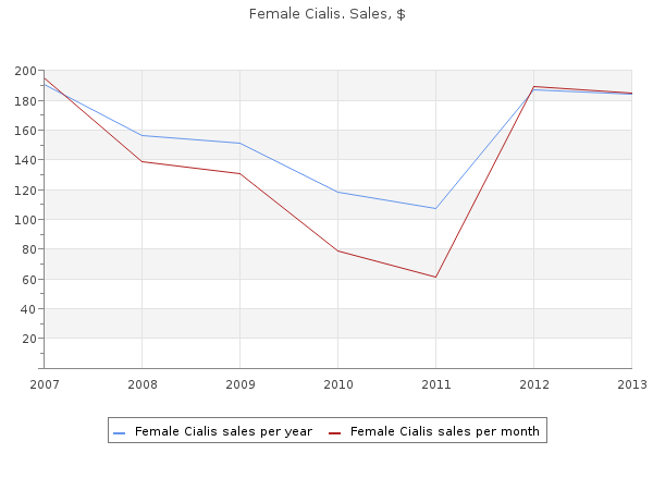 discount female cialis 20 mg with amex