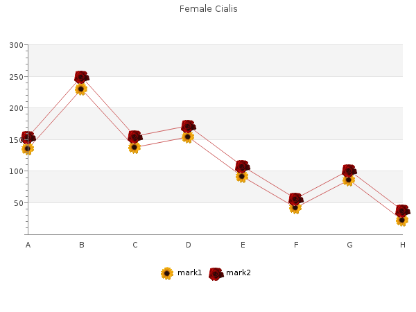 generic female cialis 10mg