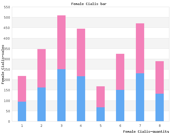 purchase female cialis 20 mg on-line