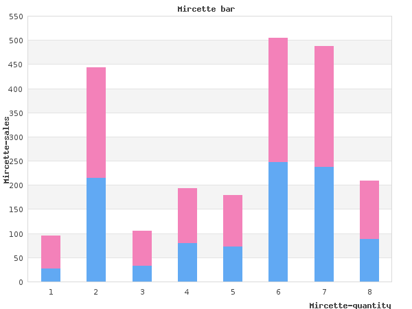 cheap mircette 15mcg fast delivery