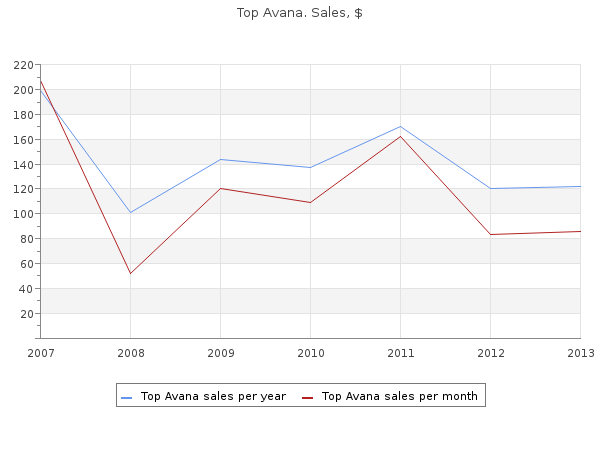 buy top avana 80 mg low price