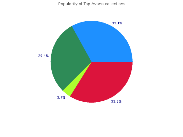 purchase 80mg top avana visa