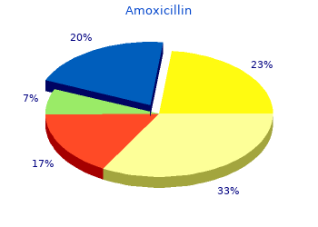 discount 250mg amoxicillin free shipping