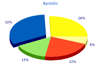 bystolic 2.5 mg sale