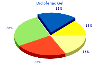 buy cheap diclofenac gel 20gm on line