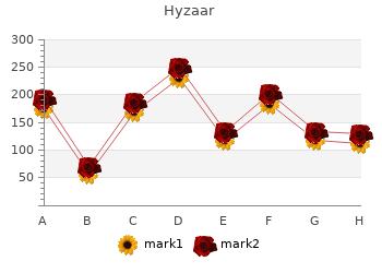 order hyzaar 12.5mg with amex