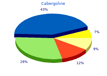 purchase 0.5 mg cabergoline with mastercard