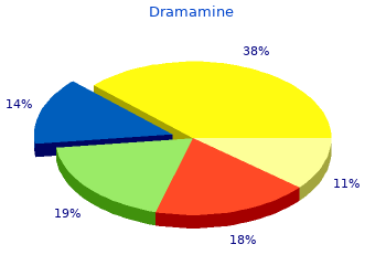 generic 50 mg dramamine with amex