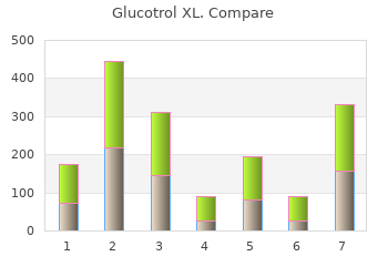 order 10mg glucotrol xl free shipping