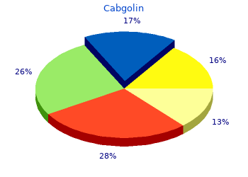 buy discount cabgolin 0.5 mg