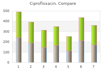ciprofloxacin 1000 mg overnight delivery