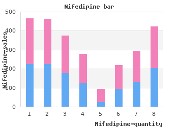 generic nifedipine 20 mg