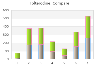 generic tolterodine 1 mg on line