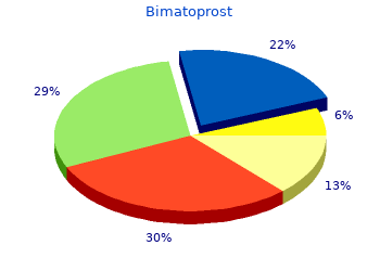 bimat 3ml without prescription