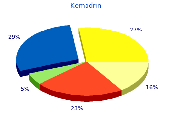 buy kemadrin 5 mg without a prescription