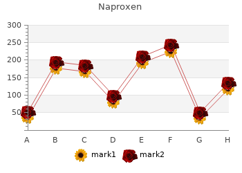 cheap naproxen 250mg otc