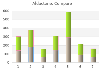 generic 25mg aldactone mastercard