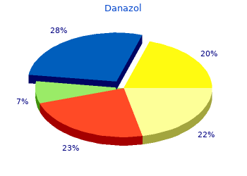 safe 200 mg danazol